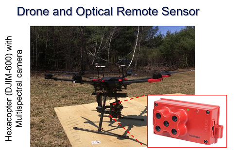 UTMBiology's tweet photo. Drum roll 🥁🥁🥁

Dr. @aravind_geo 's new paper published by @RemoteSens_MDPI is out!

Read how cool technology, #drones, is used in novel fully automated algorithm to delineate individual spruce crown

https://t.co/GwgrTjVOuh 
@ensmingerlab 

#WednesdayWisdom https://t.co/HjsrX7p1nD