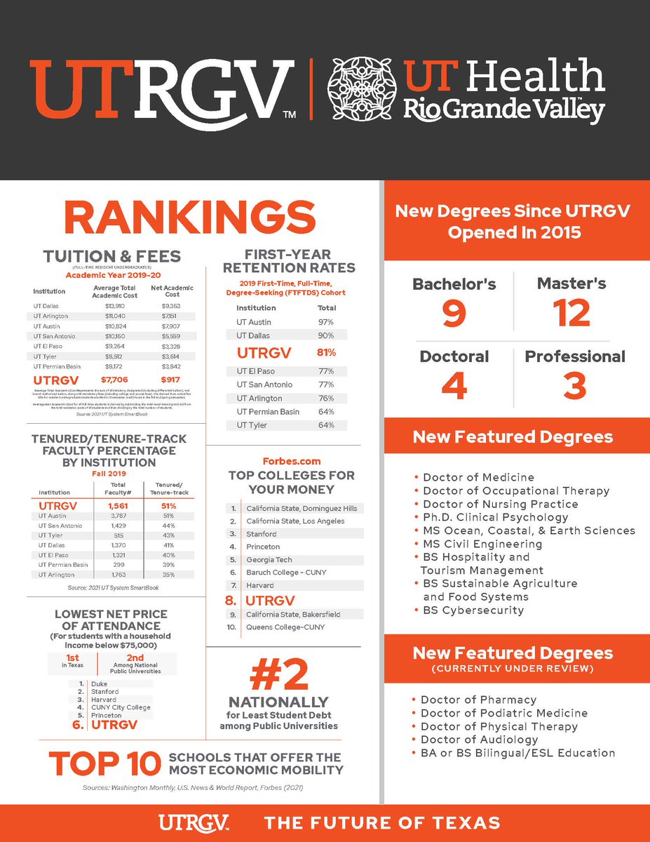 Utrgv Civil Engineering Road Map Ianwerkheiser (@Ianwerkheiser) / Twitter