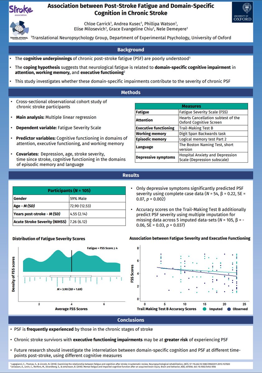 Chloe Carrick (@chloecarrick_) on Twitter photo Excited to present <a href="/BNS_Neuropsych/">The British Neuropsychological Society</a> tomorrow! Have a look at my poster on fatigue severity and domain-specific cognition in chronic stroke 🧠#BNSSpring2022 Excited to present <a href="/BNS_Neuropsych/">The British Neuropsychological Society</a> tomorrow! Have a look at my poster on fatigue severity and domain-specific cognition in chronic stroke 🧠#BNSSpring2022