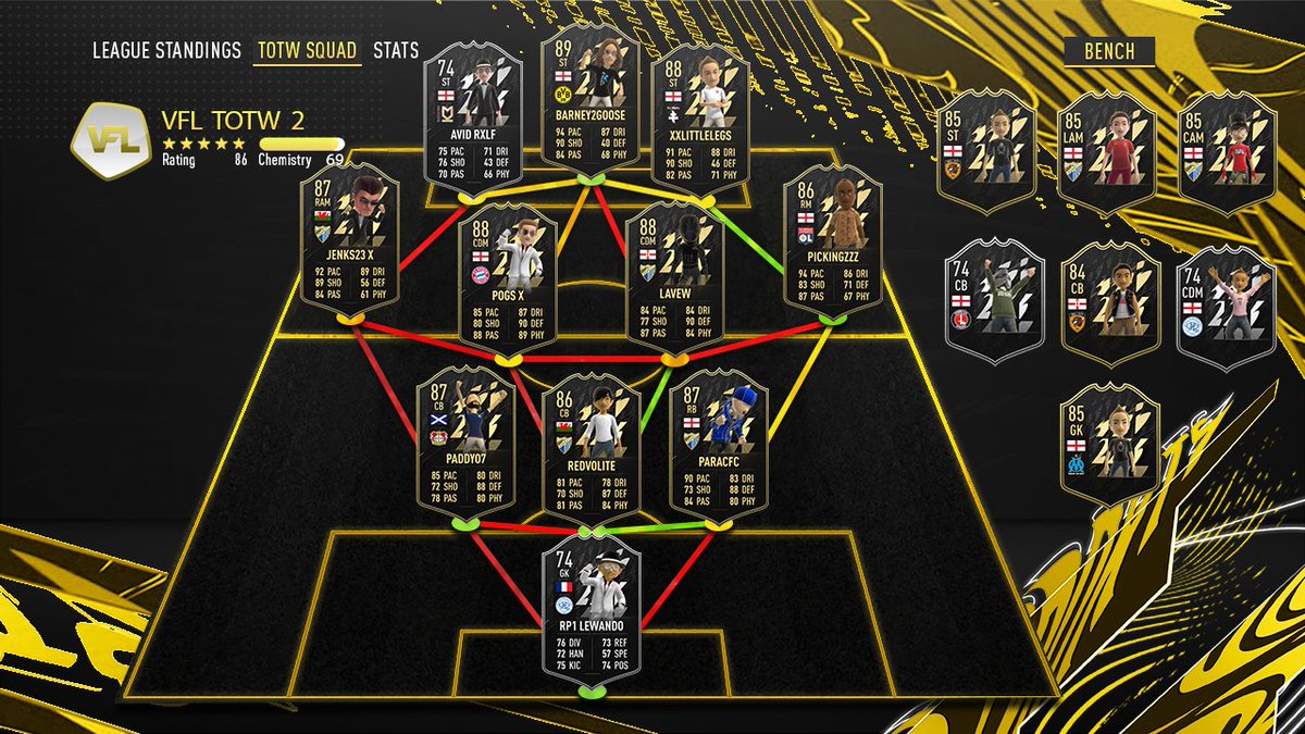 TheVFL_'s tweet photo. **OFFICIAL** - Xbox - VFL TOTW #2 ⭐️

Read More 🗞️ - https://t.co/ksaBr7j7eu

#VFL #TOTW #Xbox https://t.co/3qzaDI0mL1