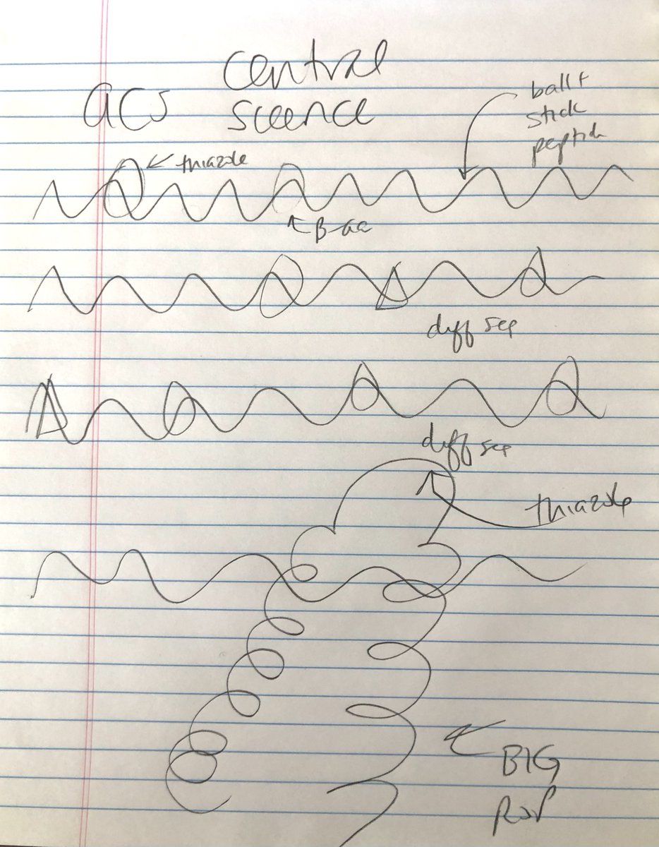 cgem_cci's tweet photo. We are so honored to be on the cover of this month's @ACSCentSci! Kudos to @sarahsmaga and twitterless Josh who turned @AlannaSchepartz's sketch into reality 🎨 #NSFfunded

How it started // How it's going https://t.co/E9yG9oRKQY
