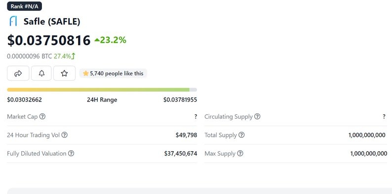 Rehanonchain's tweet photo. $SAFLE is the Alpha, pumped nice doesn't care about the market Dump.
#GetSafle $SAFLE #Web3 #BroswerExtension https://t.co/z1r35KNmdM