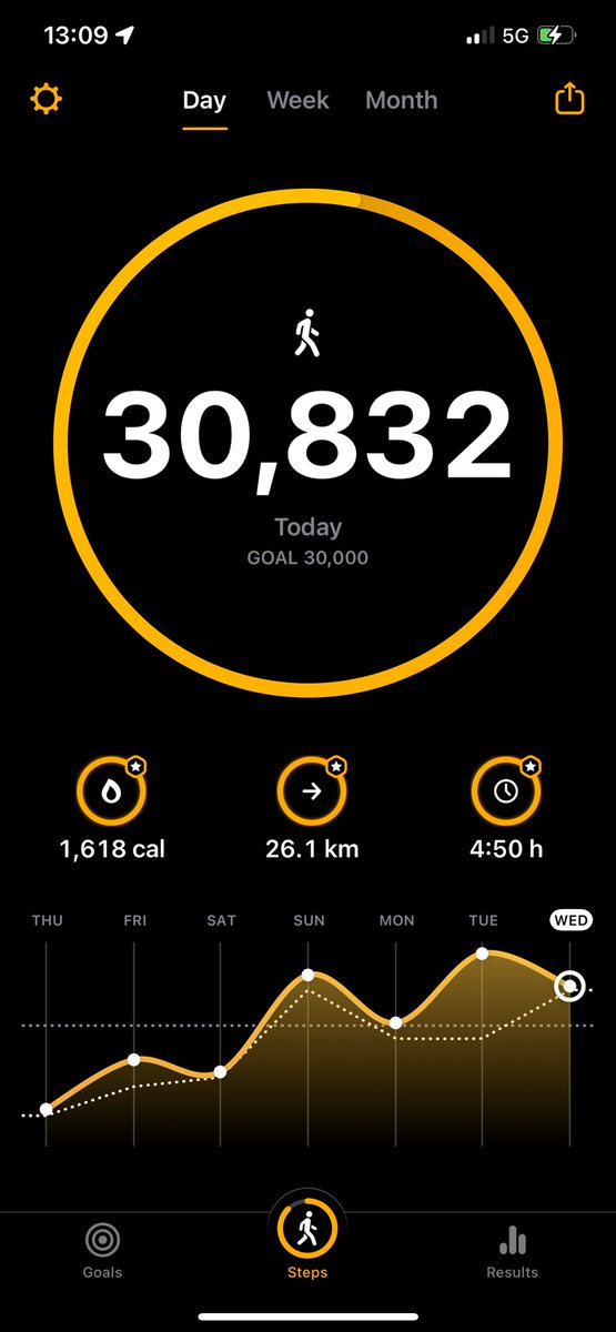Jackson800_run's tweet photo. Progress. #Run800 #StandWithUkraine #OffTheHighway #SideRoads https://t.co/Oe2N7dHLHG