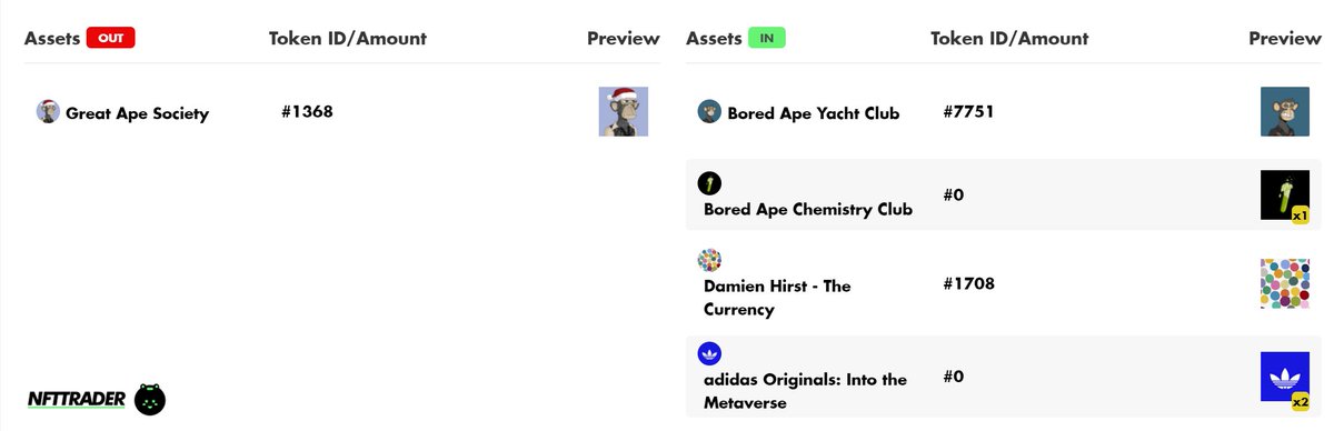 First #NFT trade secured with the <a href="/GreatApeSociety/">Great Ape Society</a> collection. An intriguing🧐and fair sized one at that💪

Pirate #greatapesociety🔁#BAYC + #BACC + #TheCurrency by <a href="/hirst_official/">Damien Hirst</a> + #IntoTheMetaverse <a href="/adidasoriginals/">adidas Originals</a>
 
nfttrader.io
 
#NFTs #NFTcommunity #NFTcollector