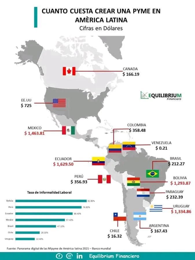 josuehm's tweet photo. El #emprendedor boliviano tiene unos verdaderos cojones https://t.co/2iSfSfOtK1