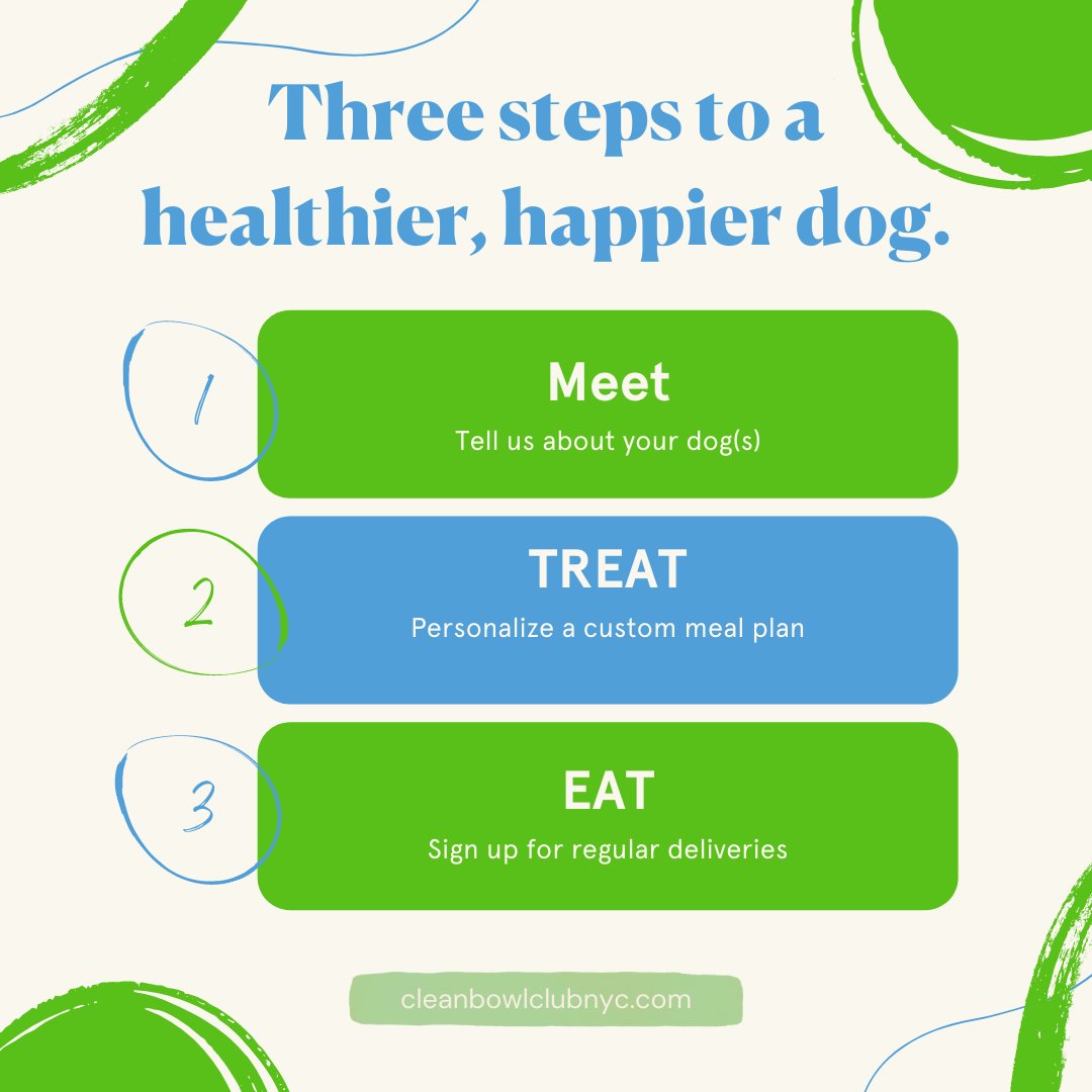 CleanBowlClub's tweet image. cleanbowlnyc.com makes providing the best meal for your dog(s) as simple as 1,2,3! Head over to our site today to get started! #cleanbowlclubnyc #healthypets #dogfood #delivery