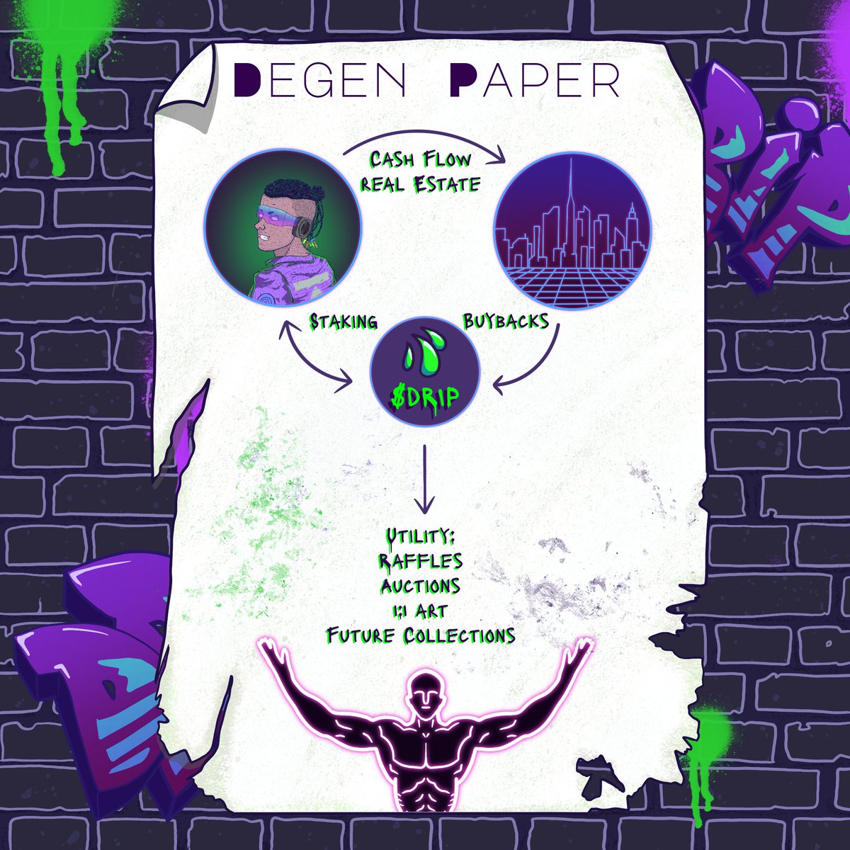 AtlasDrifters's tweet image. We're back and we bring with us the Degen Paper! Atlas citizens, come join us and become a Drifter. 

We're gonna build a fucking EMPIRE! 
Web3 🤝 Real Estate

Follow + RT 💦

More OG spots will be given 🎉