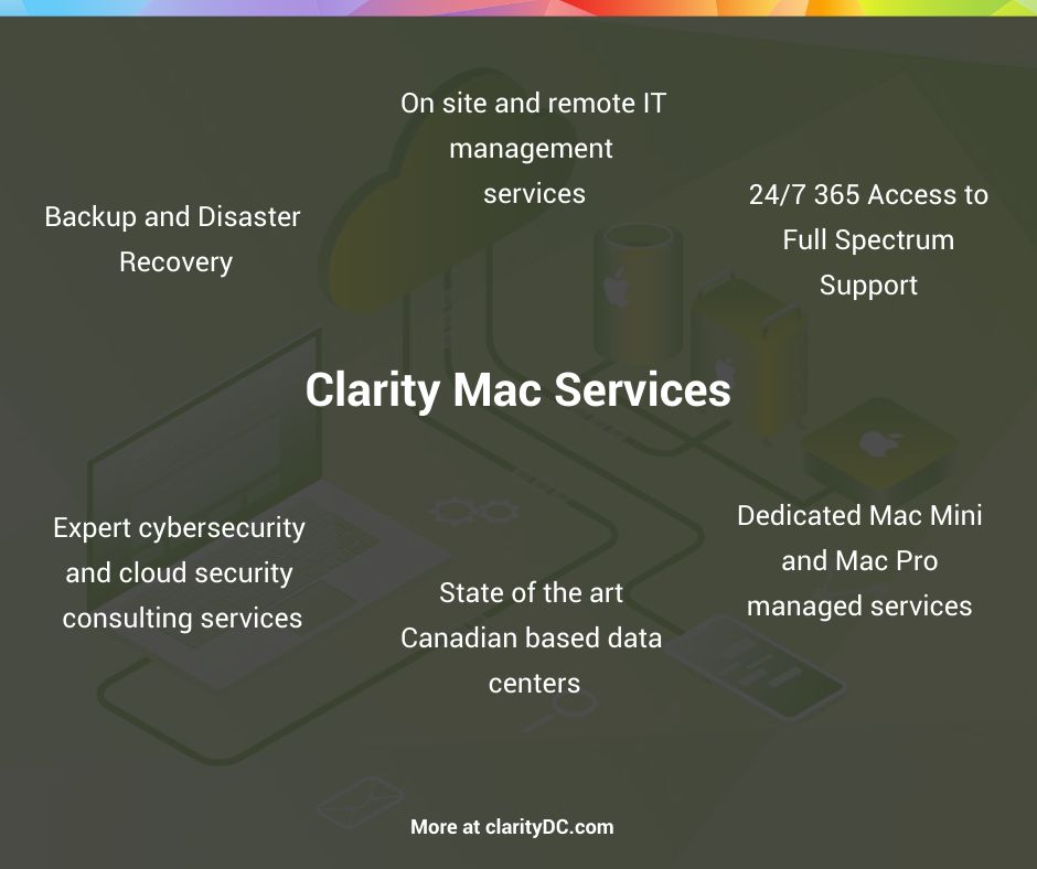 clarityhs's tweet photo. Mac Services | Clarity
Learn more: https://t.co/cdWoXuryBu
#Mac #MacHosting #MacDedicatedServer #macOS #MacServices https://t.co/KfRCkJdugh