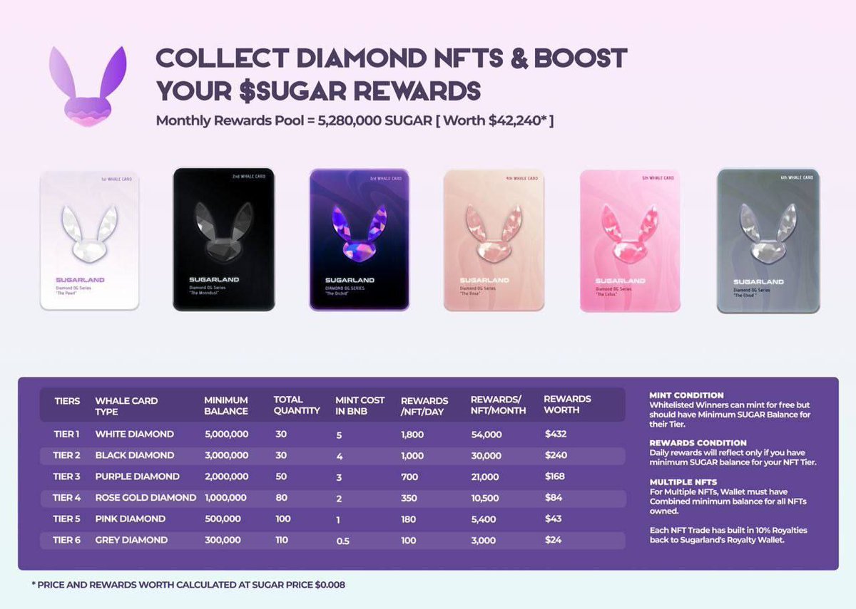 lethal_sugar's tweet photo. @AltcoinDailyio Lets see some $SUGAR!!

Check out this newly launched project with incredible #NFTs  Utility! Lots on the way - join up and see what its all about @SugarLandCoin 

#NFTCommunity #BNB #BSC #1000Xgems https://t.co/K7qIBvbuax