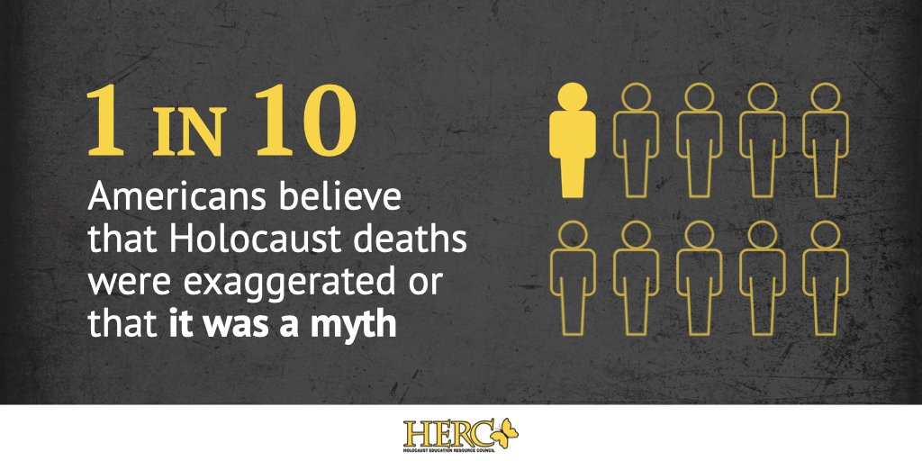 At a time when the horrors of the Holocaust are again on the minds of Europe and the world, an alarming new survey shows widespread misunderstanding among Americans regarding the darkest chapter in modern world History. Learn more: bit.ly/HolocaustAware…