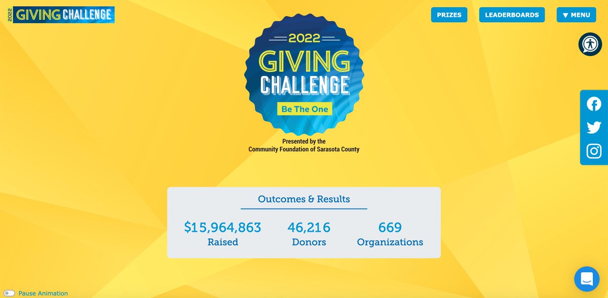 BRAVO #GivingChallenge2022! $15.96M raised from 46.2K donors 2 benefit 669 #nonprofits in 24 HRS! Huge thx 2 @CFSarasota 4 presenting & @ThePattersonFdn 4 matching all unique #donations up 2 $100/donor/org! To honor several of our #NPO partners, we're happy to have contributed!