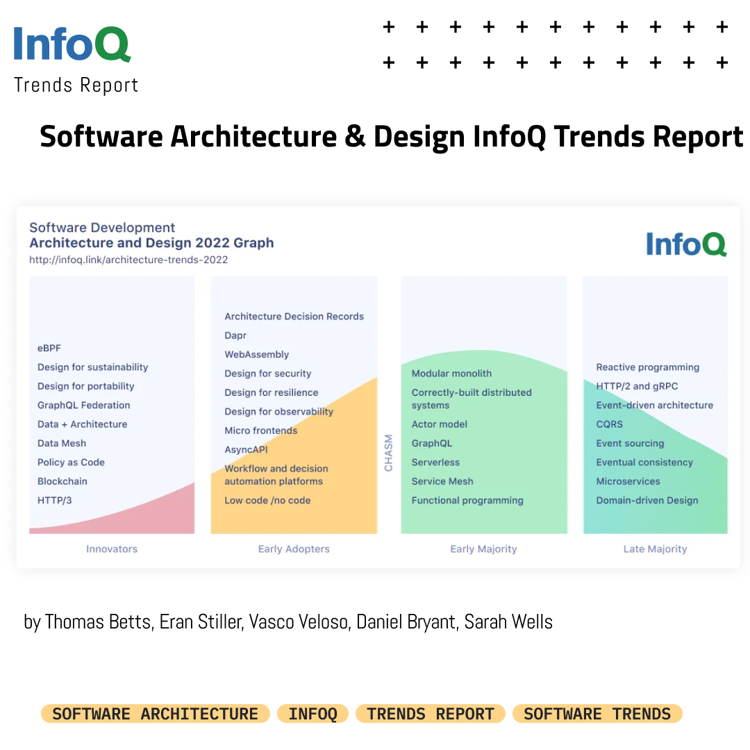 InfoQ tweet picture