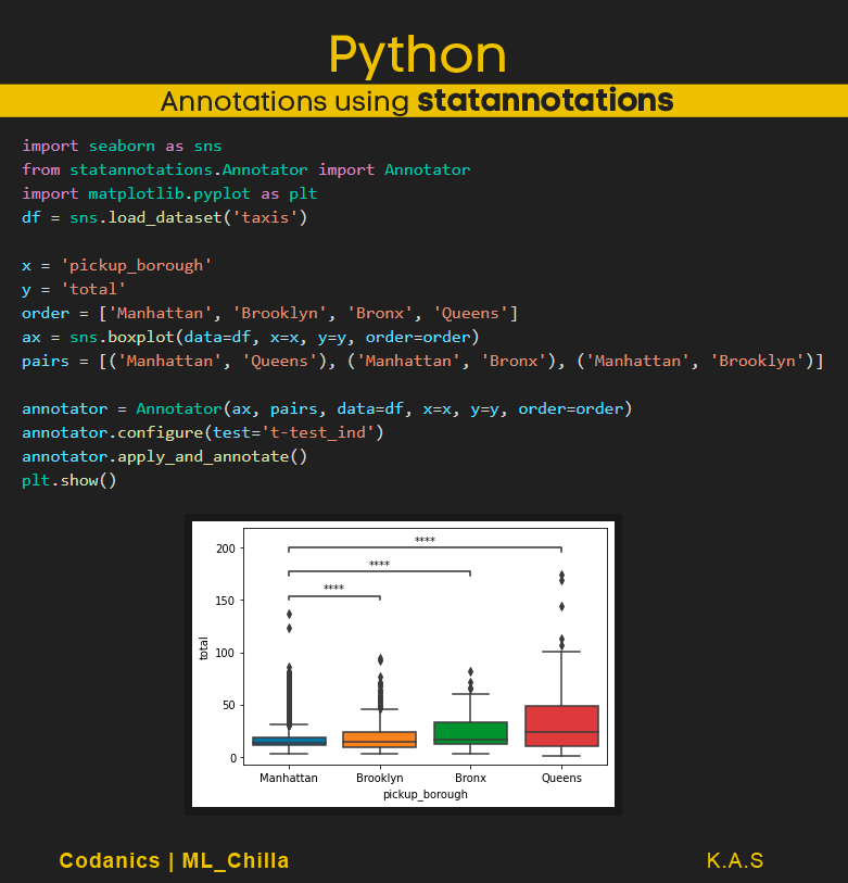 arslanchaos's tweet photo. Annotations on Boxplot in Python:
.
1- statannotations
2- statannot
.
The supported tests are:
- Mann-Whitney
- t-test (independent and paired)
- Welch's t-test
- Levene test
- Wilcoxon test
- Kruskal-Wallis test
#python_chilla #MachineLearning #ml_chilla #codanics https://t.co/mOo56gOi75