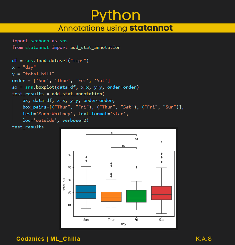 arslanchaos's tweet photo. Annotations on Boxplot in Python:
.
1- statannotations
2- statannot
.
The supported tests are:
- Mann-Whitney
- t-test (independent and paired)
- Welch's t-test
- Levene test
- Wilcoxon test
- Kruskal-Wallis test
#python_chilla #MachineLearning #ml_chilla #codanics https://t.co/mOo56gOi75