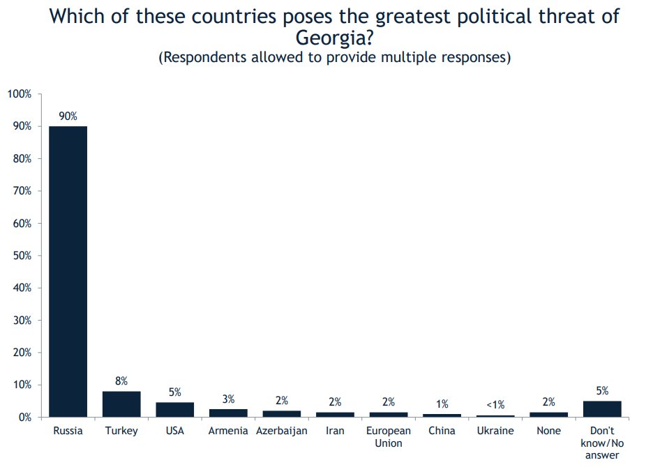 OC Media on Twitter "Among polled in the latest survey from