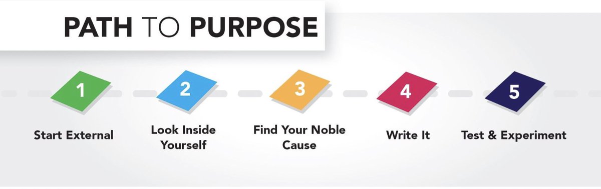 Articulating an inspiring #purpose statement is an important step in helping your purpose take hold. My white paper is a practical guide for #executives working to define a strong statement of purpose for their ow.ly/y75q50IRCq2 more here: ow.ly/OYfk50IRCq1
