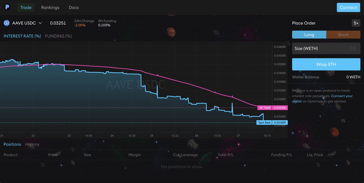 Next weeks are going to be all about using <a href="/optimismPBC/">(Deprecated) Optimism ✨🔴✨</a> apps and here's an interesting new one.

<a href="/0xPegasusFi/">Pegasus Finance - Pega🦄</a> allows you to short &amp; long key interest rates in DeFi.

No airdrop but a super interesting adaptation of the (3,3) model that incentivizes long term holding 👇