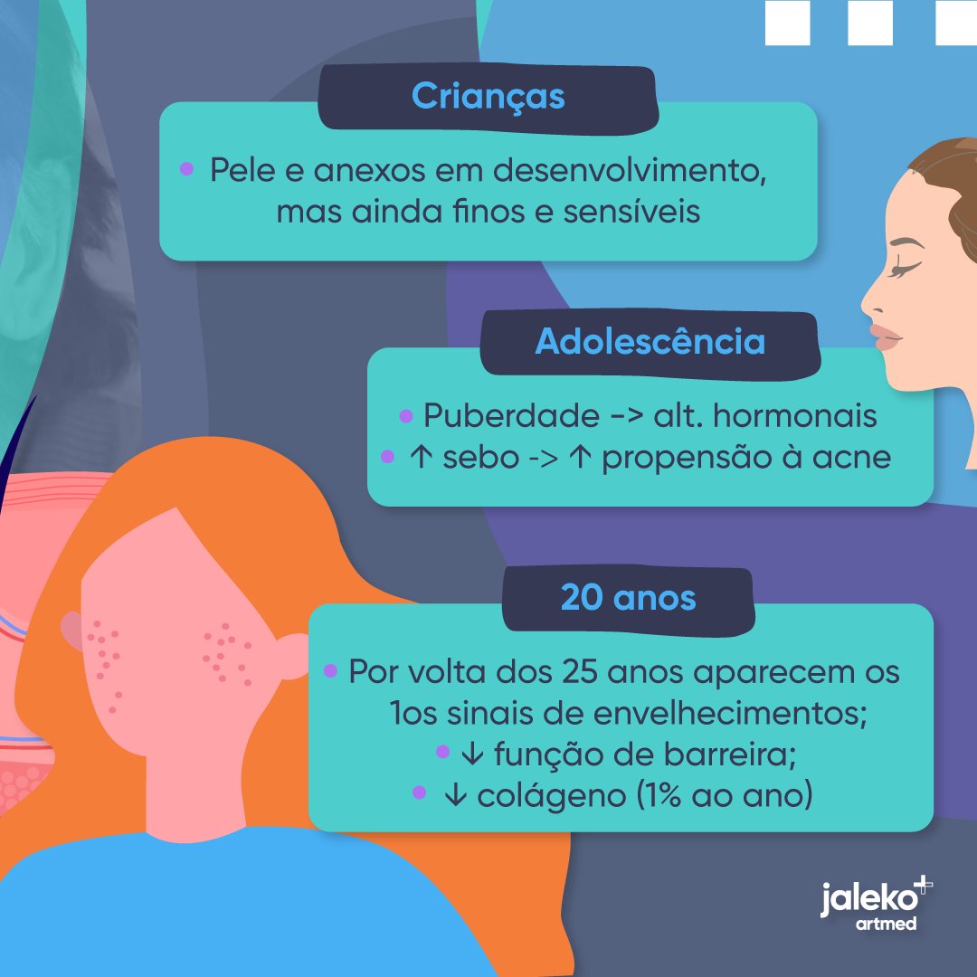 JalekoAcad's tweet photo. O envelhecimento cutâneo define-se como um processo que tem como influência a genética, além de fatores ambientais e comportamentais. 

 Isso envolve alterações fisiológicas, morfológicas e bioquímicas que são decorrentes de forma progressiva no organismo durante toda a vida. 👇 https://t.co/VwMzodgt1k