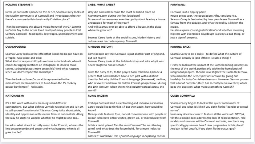 geoteachrach's tweet image. Thanks to @geography_paul to pointing me in the direction of this excellent podcast that will add so much to Y12 understanding about the issues surrounding regeneration in Cornwall 🙏 homework that each student chose an episode to feedback next lesson, as will I.
