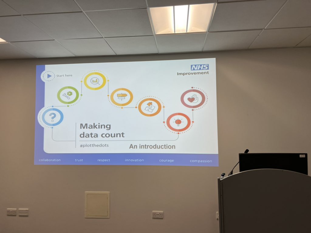 <a href="/RheumatologyUK/">BSR</a> for attendees of your great conference today #BSR22 interested in Making Data Count, these interactive PDFs will be useful england.nhs.uk/publication/ma… #plotthedots