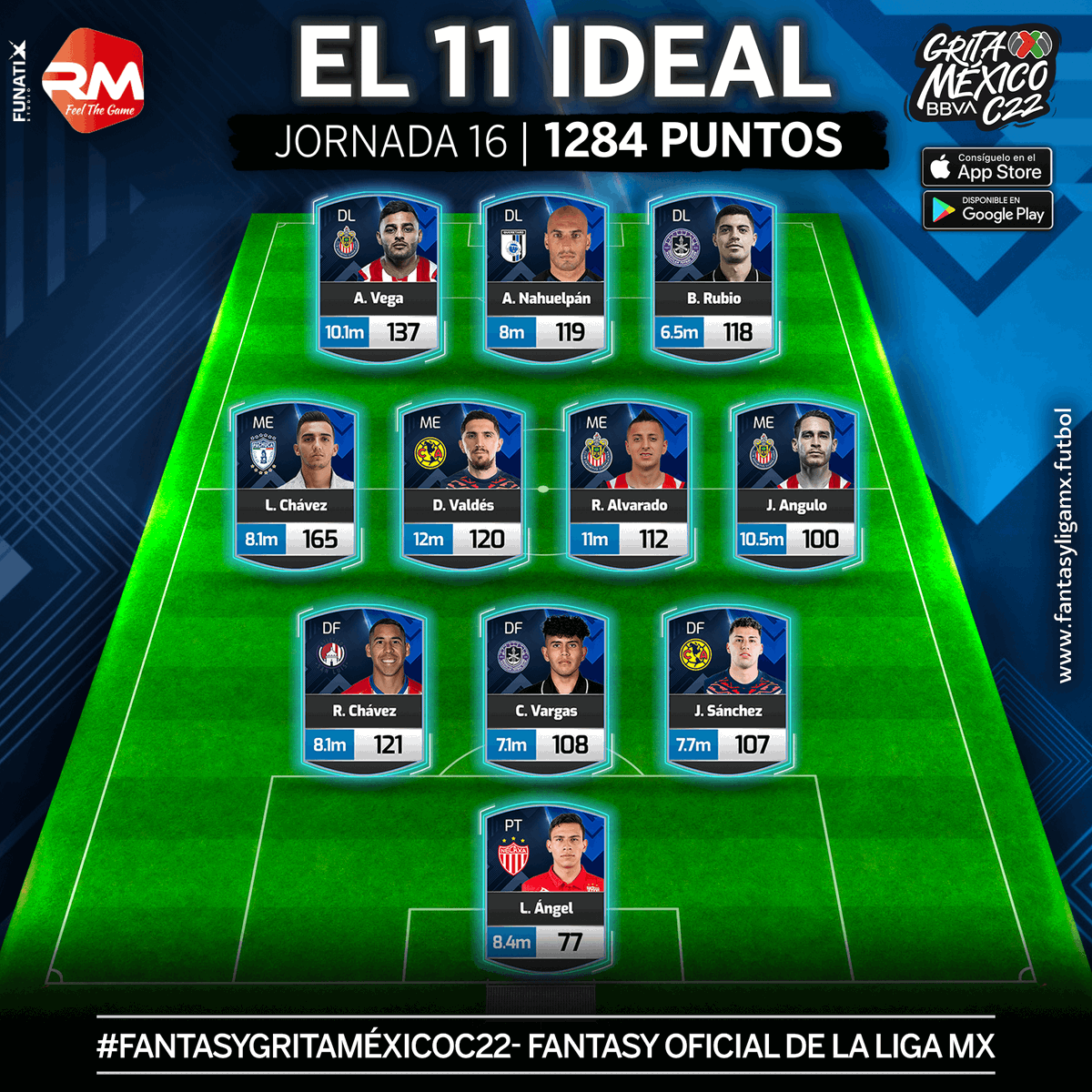 LigaBBVAMX's tweet photo. ¡Los mejores jugadores de la #Jornada16 en el #FantasyGritaMéxicoC22!

Ellos fueron los futbolistas que hicieron más puntos:

¿Los tienes en tu equipo?

Descárgalo ➡️➡️➡️ https://t.co/G576JNf1dX

@realmanagermex Fantasy Oficial de la #LigaBBVAMX https://t.co/UilOvhUpD9