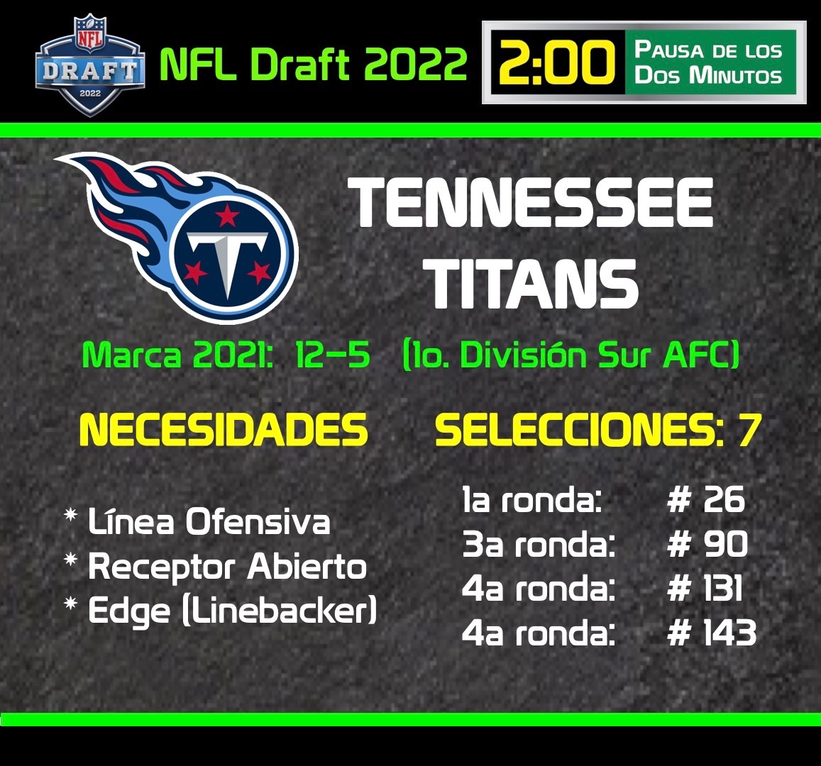 pausa2minutos's tweet photo. Así llegan @Titans al @NFLDraft 2022
@TitansESP @ArgentinaTitans @Titans_esp @TitansFamilyMex
#TitanUp #TitansDraft #NFLDraft #NFLDraft2022 #NFL #NFLTwitter #NFLMexicoFans #TodalaNFLenP2M https://t.co/BCqISC1Qz2