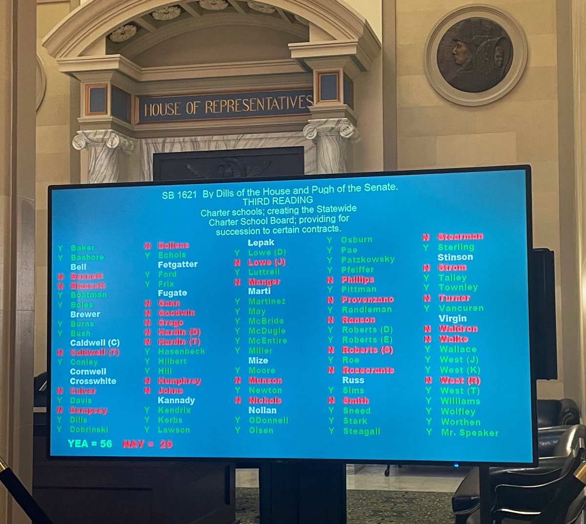 Progress toward high-quality options for Oklahoma students: Today the state House approved SB 1621, creating a statewide charter authorizer. #OKleg Thank you <a href="/RepRhondaBaker/">Rhonda Baker</a>
@Chad4ok @Repmarkmcbride Rep. Sheila Dills, Sen. Adam Pugh and the members of the legislature!