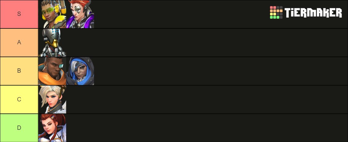 OtPlat's tweet photo. @Arena_51_Gaming OW2 Support tier list, thoughts? 🤔 https://t.co/yejRRxtpaK