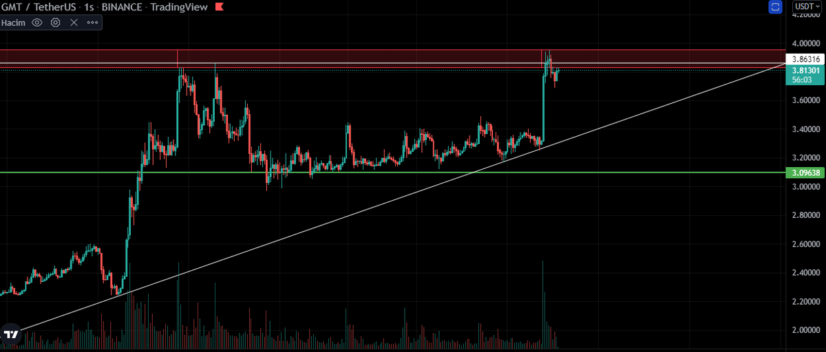 Max Coin tweet media