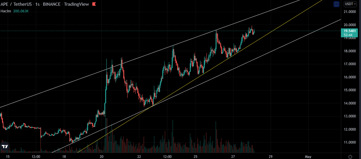 Max Coin tweet media