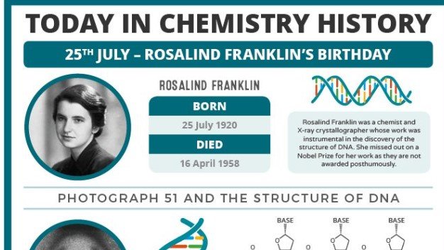Rosalind Elsie Franklin (1920 – 1958)#English #chemist  whose wrk central 2 unders~ing of DNA , RNA , coal, n graphite. contrib~s to  disc~ of struct of DNA. refer~ 2 the "wronged heroine"#wednesdaythought #wednesdayvibes #AI #Biology #Science #NEET2022 #NEET2023 #Uranites