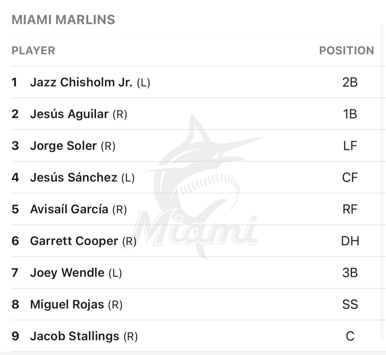 Craig Mish on Twitter "Rojas back tonight. Marlins can get above .500