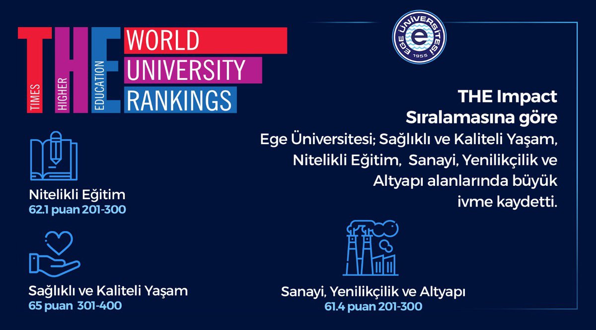 UniversiteEge's tweet photo. #EgeÜniversitesi @ProfNecdetBudak @timeshighered  #timeshighereducation https://t.co/ruOQFq0gDp