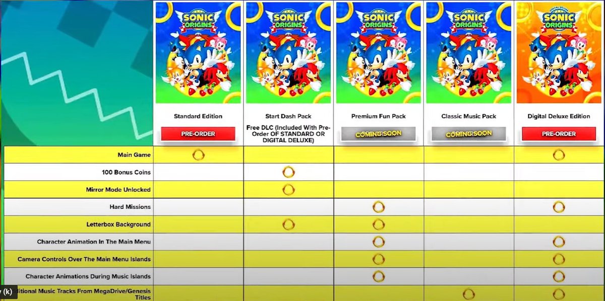 Bilstar's tweet image. Pardon my french @SEGA but what in the blue arsed mother of fuck is this?! Hard mode? Character animation in the main menu?! Wtf is everyone smoking over there? #LotsofQuestions