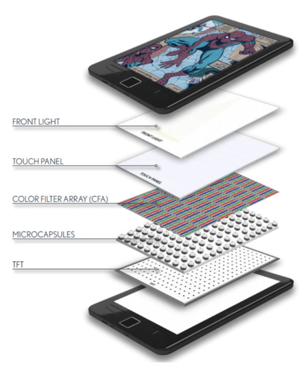 FindLightInc's tweet photo. How Does E-Ink Work? Understanding the Science
https://t.co/okmjTKf4oZ #eink #displaytechnologies https://t.co/GUCvNZSusJ