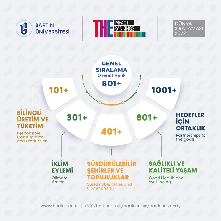 Bartın Üniversitesi (@baruedutr) on Twitter photo Bartın Üniversitesi, Dünyanın en iyi üniversiteleri arasındaki yerini aldı.
<a href="/YuksekogretimK/">Yükseköğretim Kurulu</a> <a href="/erolozvar/">Erol Özvar</a> <a href="/ykalitekurulu/">Yükseköğretim Kalite Kurulu (YÖKAK)</a> <a href="/karmuhsin/">Muhsin KAR</a> <a href="/uzun_orhan/">ORHAN UZUN</a>
📌w3.bartin.edu.tr/haberler/barti… Bartın Üniversitesi, Dünyanın en iyi üniversiteleri arasındaki yerini aldı.
<a href="/YuksekogretimK/">Yükseköğretim Kurulu</a> <a href="/erolozvar/">Erol Özvar</a> <a href="/ykalitekurulu/">Yükseköğretim Kalite Kurulu (YÖKAK)</a> <a href="/karmuhsin/">Muhsin KAR</a> <a href="/uzun_orhan/">ORHAN UZUN</a>
📌w3.bartin.edu.tr/haberler/barti…
