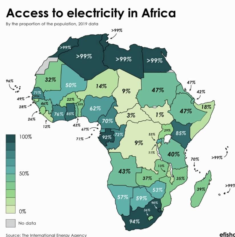 🔌El acceso a la #electricidad sigue siendo una cuestión pendiente en muchos lugares de África.

💡Sigue siendo un lujo todavía en muchos países de África Central.