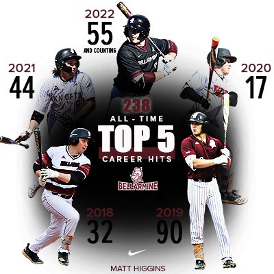 Bellarmine Baseball tweet media