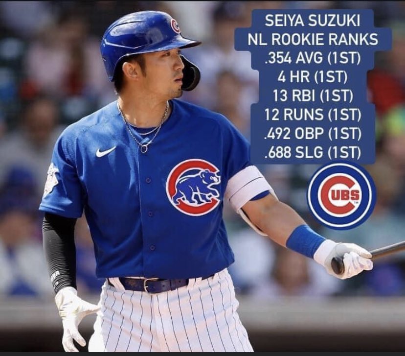 Ericks0nMatty's tweet image. We found our new Rizzo to build around! Now we need to find the Next Bryant 🤔 @RyanJSergeant @HarllzBarklley @aferg7