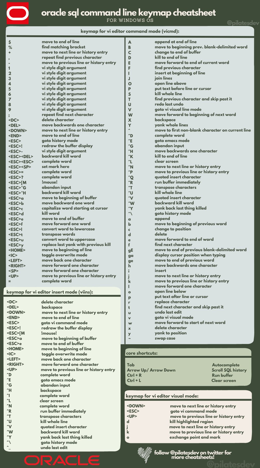 Pl Sql Cheat Sheet Cheapest Shops | www.bharatagritech.com