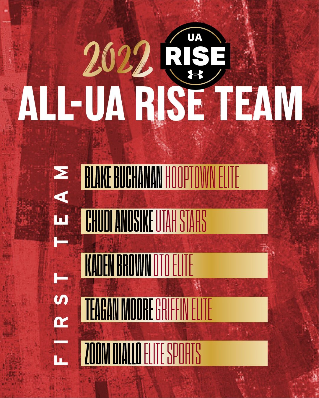 UA Rise Circuit (RiseCircuit) / Twitter