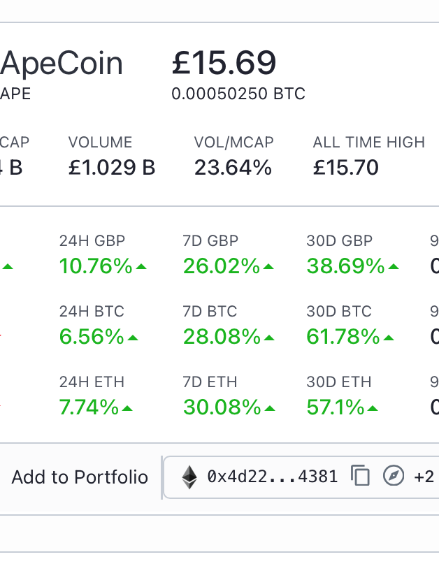 BadgerBushcraft's tweet photo. @boredapeyachtclub @apecoindao Congrats on the ATH and such HUGE volume in such a short time. AWESOME APE ACHIEVEMENT;)

#apecoin #ath #AwesomeApeAchievement #1 https://t.co/PjcjnuUZdA