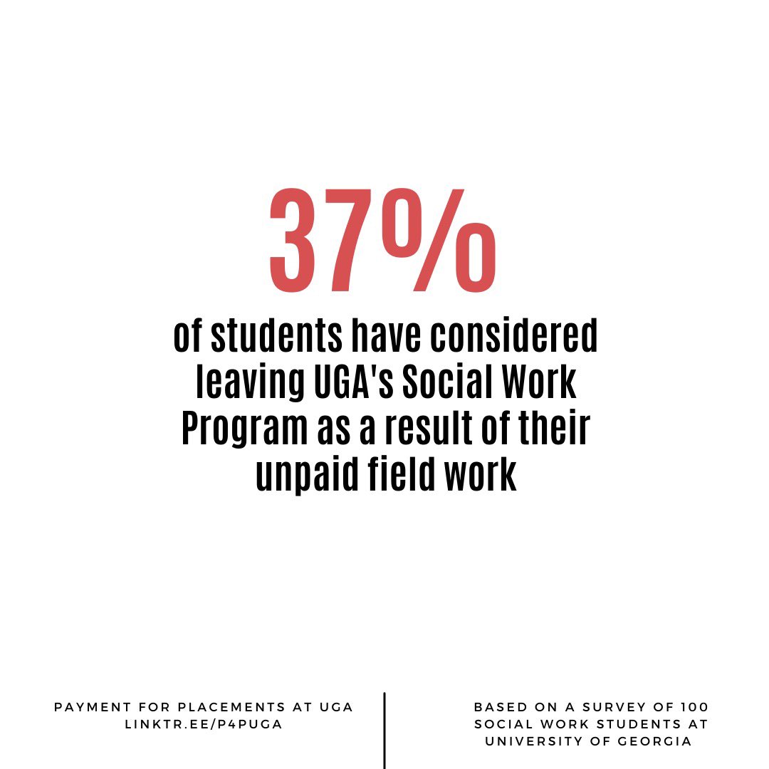 UGAP4P's tweet photo. 37% of students have considered leaving UGA’s Social Work program as a result of their unpaid field work https://t.co/GX4sIB6ffp