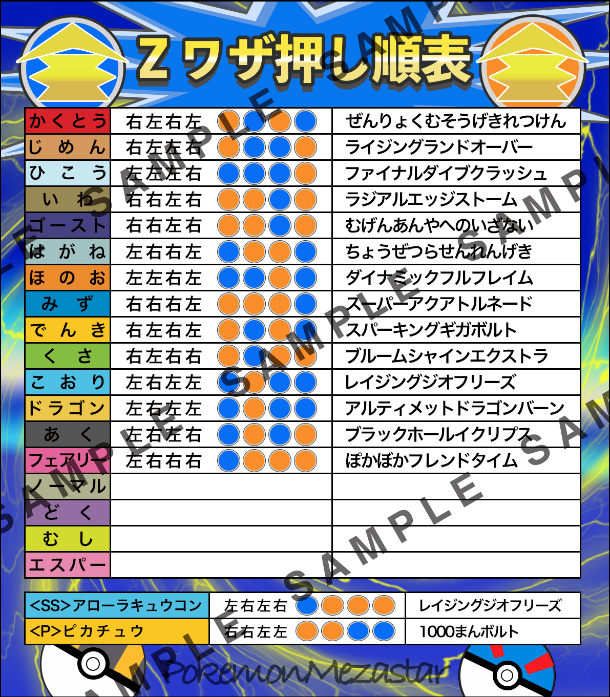 Zindex 8割型完成しました 細かいところ調整して 装飾して完成です Z技 Z技押し順表 メザスタ T Co Juu5ulg7aw Twitter