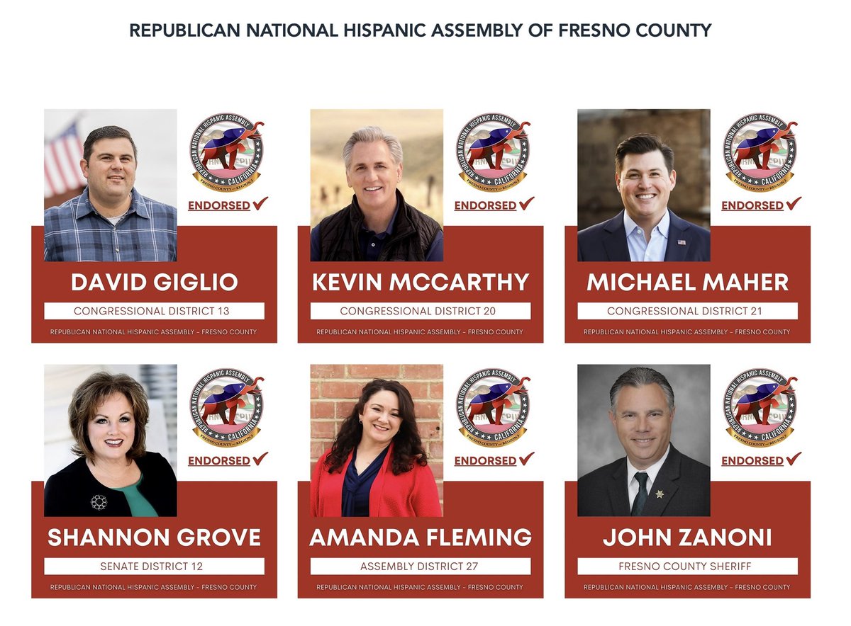 FresnoRNHA's tweet photo. The Fresno County Republican National Hispanic Assembly is proud to announce its endorsements for the June 7, 2022 Primary Election. ￼@DavidGiglioCA @kevinomccarthy @Maher4Congress @ShannonGroveCA @AmandaFlemingCA https://t.co/YKY7IIKK0V