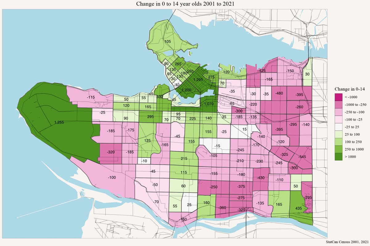 vb_jens's tweet photo. With the new census data imported into CensusMapper it's time for some quick analysis. Overall the 0-14 population has dropped by ~415 in Vancouver (VSB) 2001 to 2021. But that change was not uniform geographically, here is the breakdown by (harmonized) census tract. https://t.co/yt7ORViLoJ
