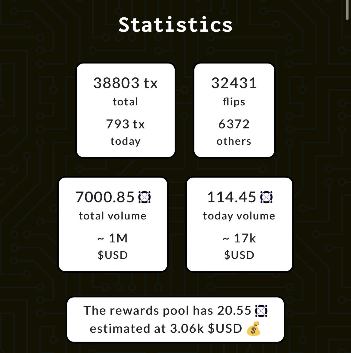 Hello flippers,

We have officially hit 7000 $EGLD total volume on elrondcoinflip.com! 🍀🎉

To celebrate it with you, we would like to reward a lucky flipper with 0.5 $EGLD. 🎁

🍀 Follow @elrondcoinflip &amp; @0xBigBaller 
🍀 Like &amp; RT
🍀 Join Discord: discord.gg/dykQyBxy