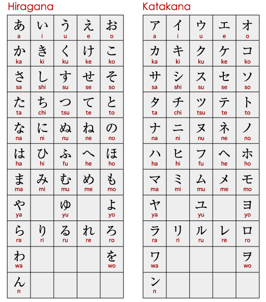 CNCalligraphy_'s tweet photo. Cursive script forms of Chinese characters are the origin of the Japanese hiragana script. https://t.co/hEk0jmr5i1