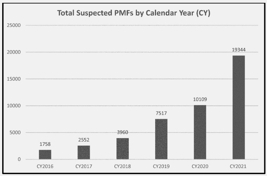MSchroeder77's tweet photo. Wow. US law enforcement has seized more than 45,000 privately-made firearms since 2016, including as part of 692 homicide or attempted homicide investigations. I knew that ghost gun seizures were on the rise but those numbers are surprising https://t.co/tcSOmEdw8q
- https://t.co/biSRPwfNbb