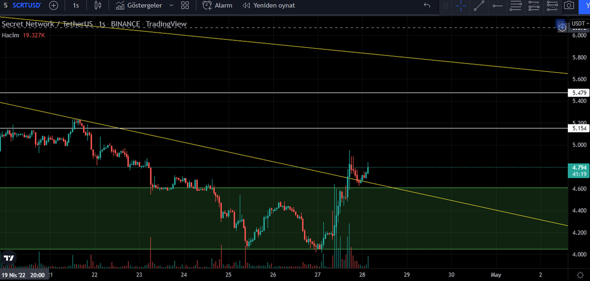 Max Coin tweet media